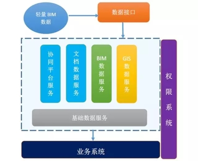 BIM定義水利工程建設和管理的未來