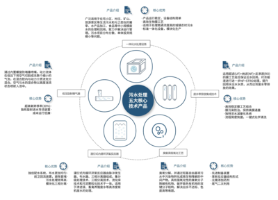 工程管理服務 構建卓越項目的專業支柱