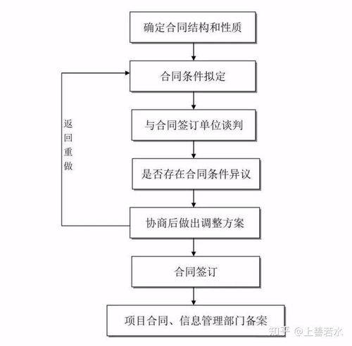 全過程工程咨詢必備 24張核心流程圖解析與工程管理服務(wù)實(shí)踐