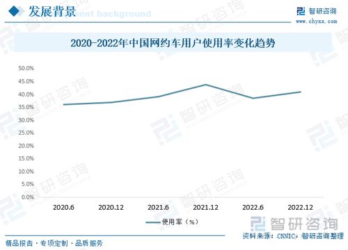 2023年中國網約車行業全景速覽 綠色化、智能化與多元化并行