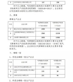 2016年度石油和化工行業能效領跑者標桿企業揭曉，節能技術交流盛會助力行業綠色發展