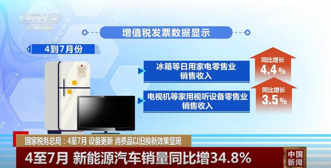 數據見證設備更新，以舊換新助力高質量發展